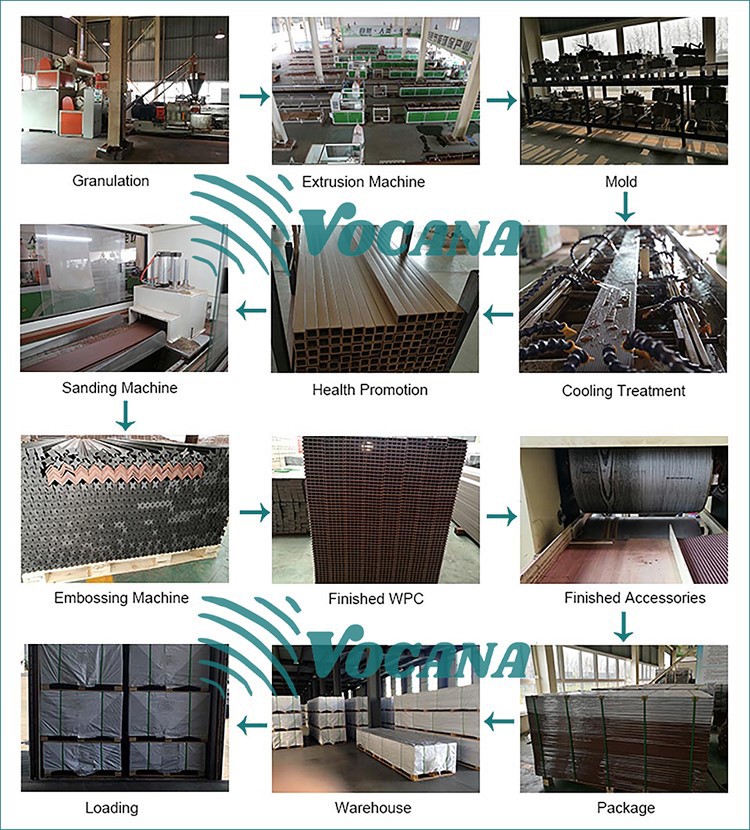 wpc decking process wpc decking process